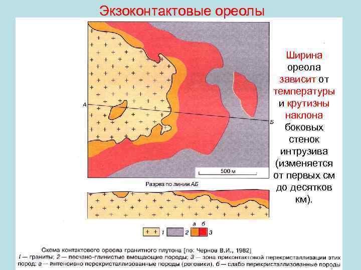 Экзоконтактовые ореолы Ширина ореола зависит от температуры и крутизны наклона боковых стенок интрузива (изменяется