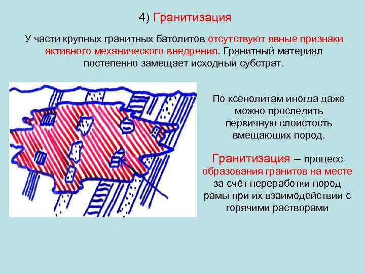 4) Гранитизация У части крупных гранитных батолитов отсутствуют явные признаки активного механического внедрения. Гранитный