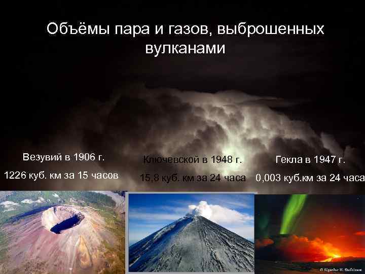 Объёмы пара и газов, выброшенных вулканами Везувий в 1906 г. 1226 куб. км за