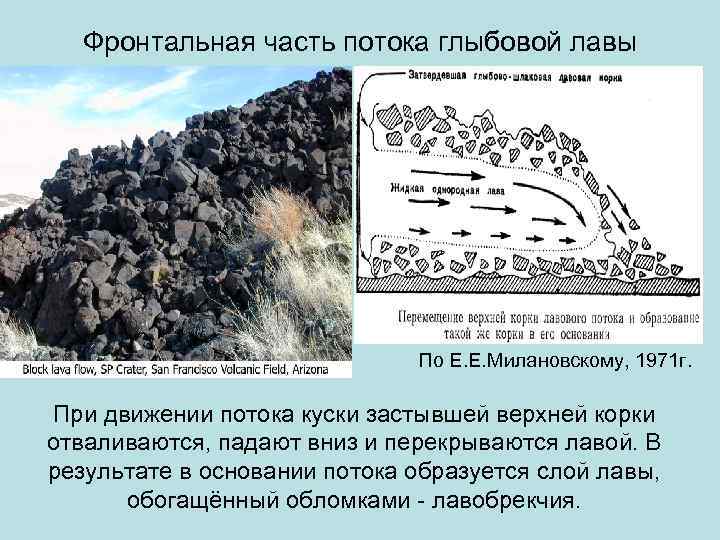 Фронтальная часть потока глыбовой лавы По Е. Е. Милановскому, 1971 г. При движении потока