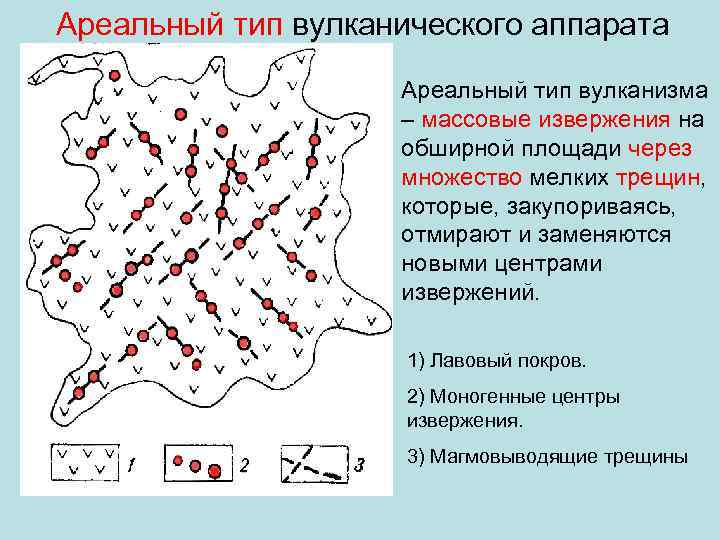 Ареальный тип вулканического аппаратa Ареальный тип вулканизма – массовые извержения на обширной площади через