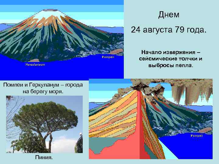 Днем 24 августа 79 года. Начало извержения – сейсмические толчки и выбросы пепла. Помпеи