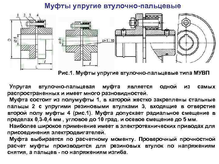 Муфты упругие втулочно пальцевые Рис. 1. Муфты упругие втулочно пальцевые типа МУВП Упругая втулочно