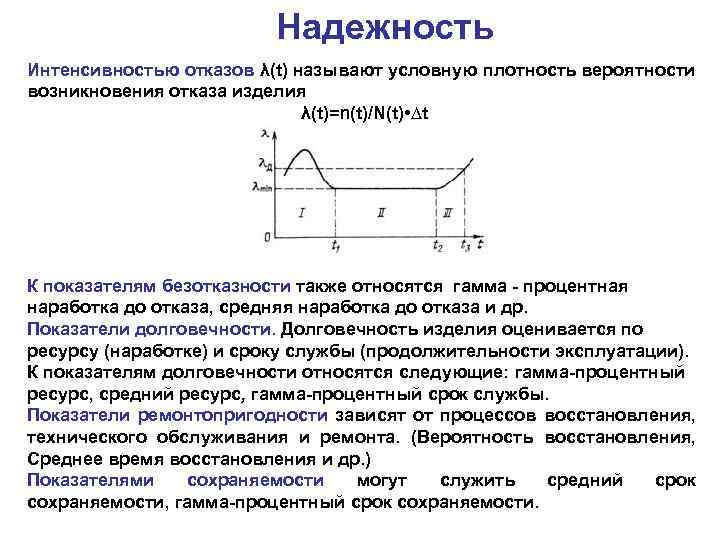 Надежность Интенсивностью отказов λ(t) называют условную плотность вероятности возникновения отказа изделия λ(t)=n(t)/N(t) • ∆t