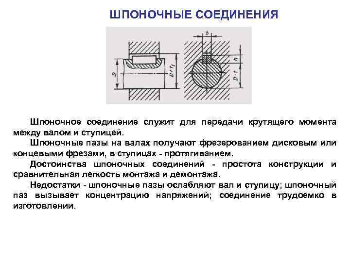 Для чего нужна шпонка. Виды шпонок и шлицевых соединений. Шпоночное соединение Тип соединения. Основные параметры шпоночного соединения.