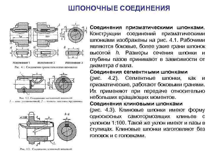 Сборка шпоночных соединений