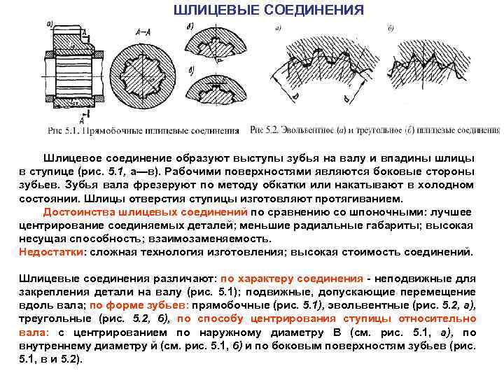 Шлицевое соединение. Шлицевое соединение с прямобочными зубьями. Шлицевое соединение z12. Шлицевое соединение 23 зуба. Шлицевые соединения по ширине зуба.