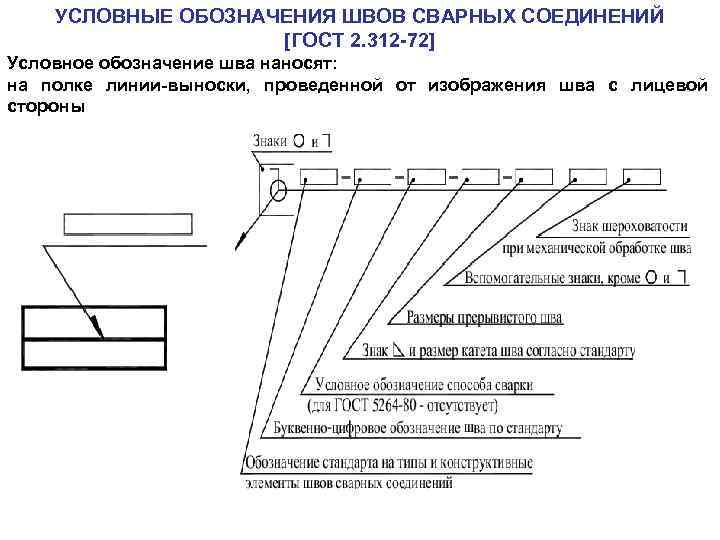 Какой знак соответствует изображению одиночной сварной точки