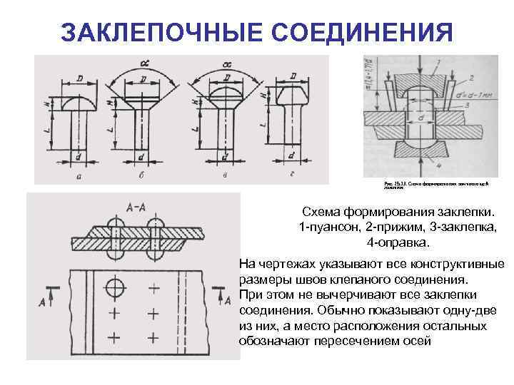 Заклепочные соединения деталей