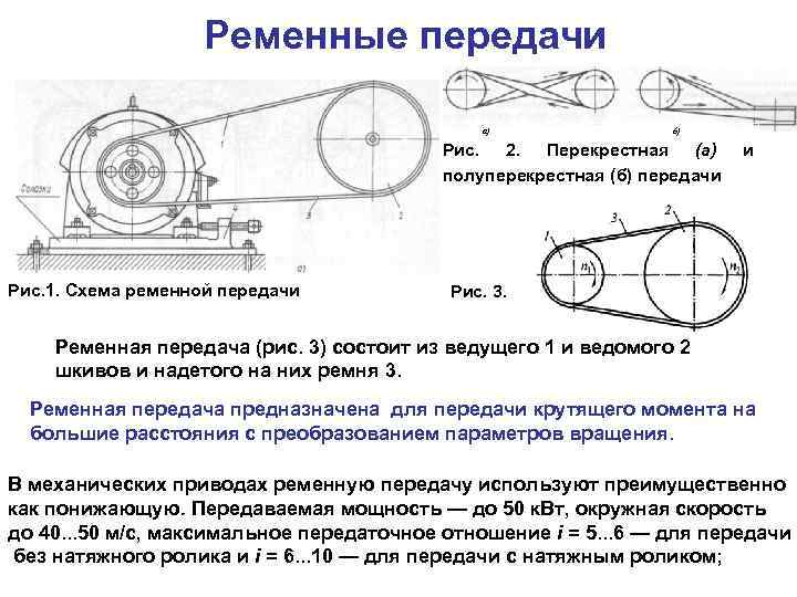 Схемы ременных передач