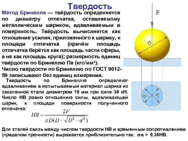 Твердость по бринеллю обозначается