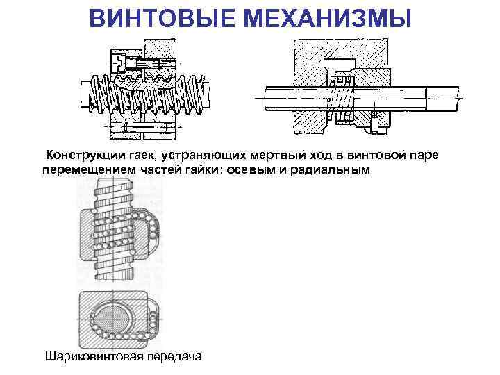 Гайки шариковинтовых передач смотри рисунок изготавливают из