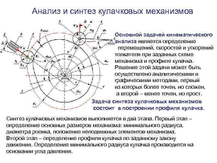 Синтез механизмов