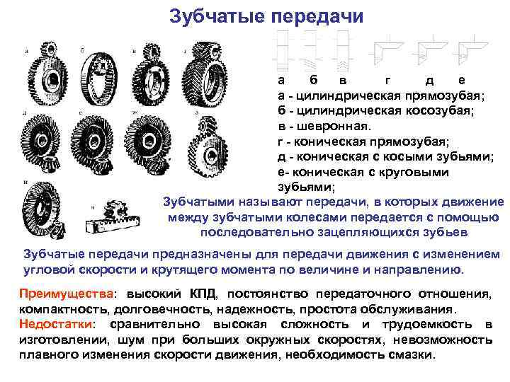 Зубчатые передачи а б в г д е а цилиндрическая прямозубая; б цилиндрическая косозубая;
