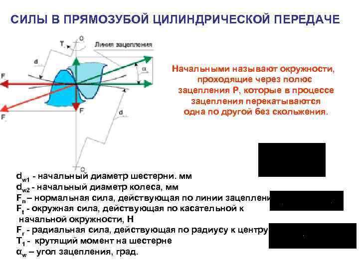 Через полюса проходит