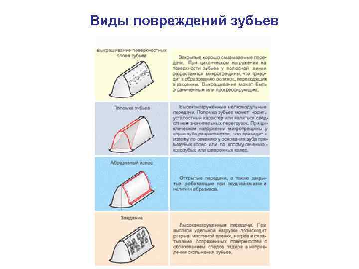 Виды повреждений зубьев 