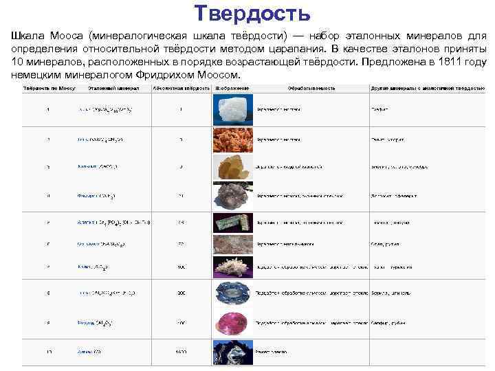 Твердость по шкале мооса. Геология таблица твердости. Кварц шкала Мооса. Шкала относительной твердости минералов. 10 Бальная шкала Мооса.