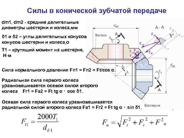 Диаметры зубчатых колес