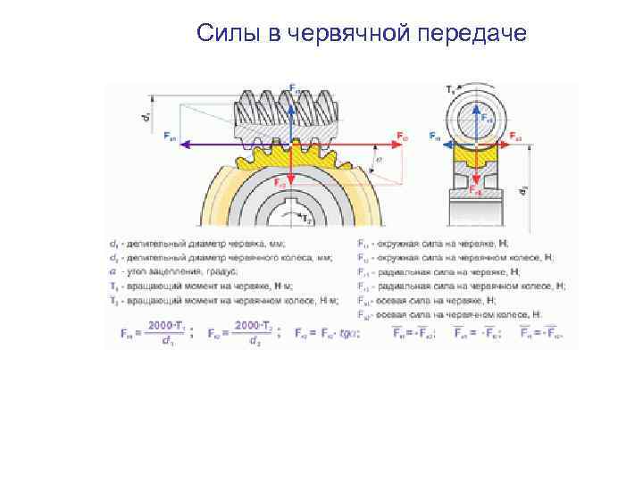 Основные параметры червячной передачи