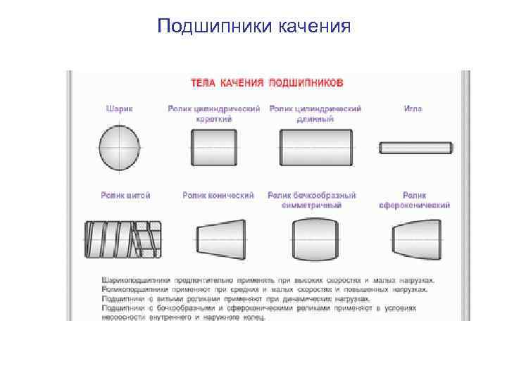 Подшипники качения 