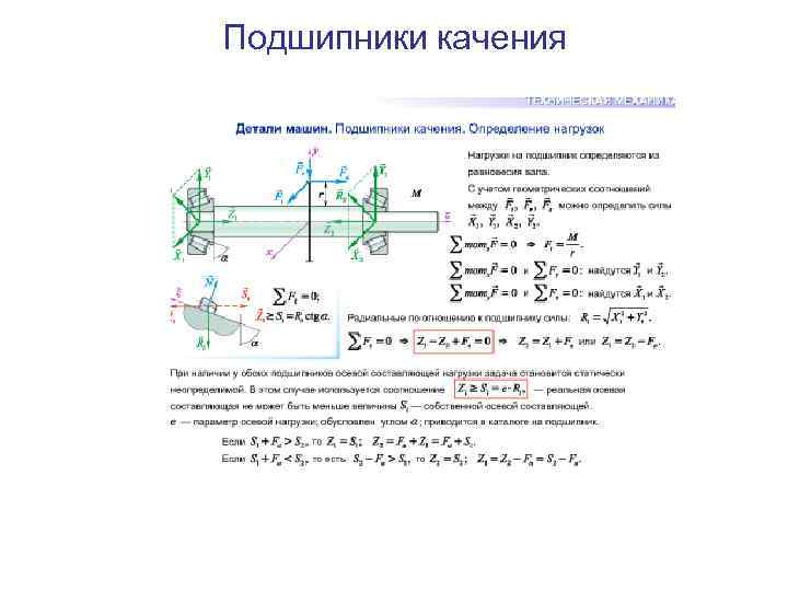 Подшипники качения 