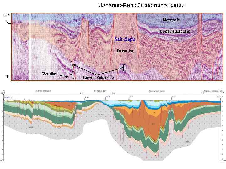 Западно-Вилюйские дислокации t, sec Mezozoic 1 Upper Paleozoic Salt diapir Devonian 4 Vendian Lower