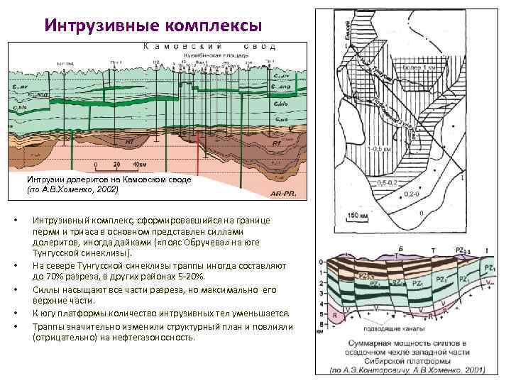Интрузивные комплексы Интрузии долеритов на Камовском своде (по А. В. Хоменко, 2002) • •