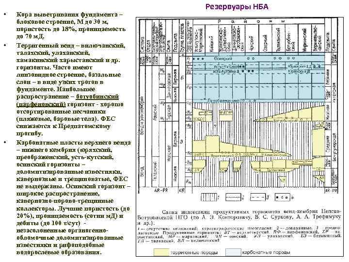  • • • Кора выветривания фундамента – блоковое строение, М до 30 м,