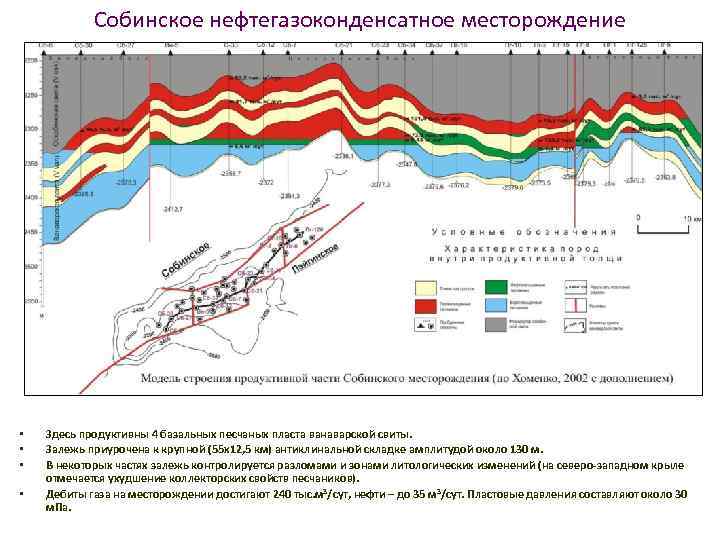 Проект пробной эксплуатации месторождения