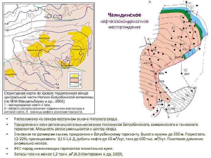 Схема чаяндинского месторождения