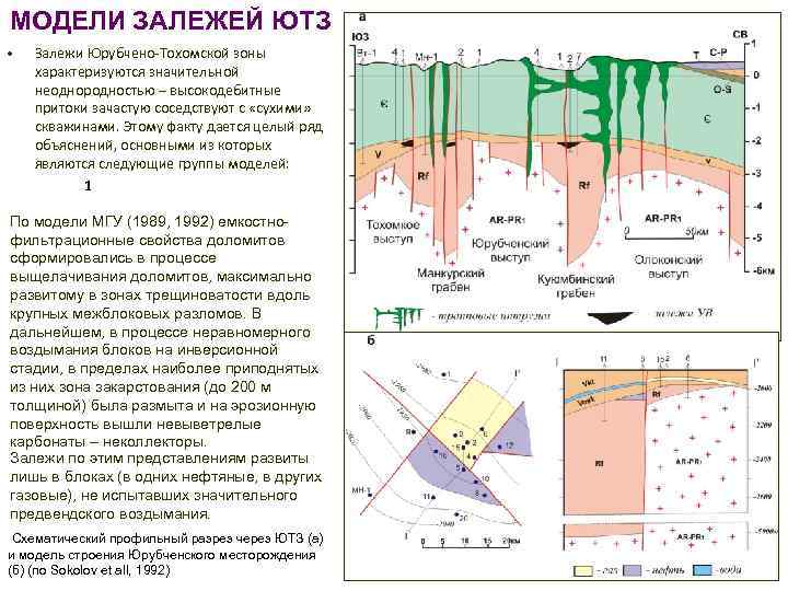 Геологическая карта куюмбинского месторождения