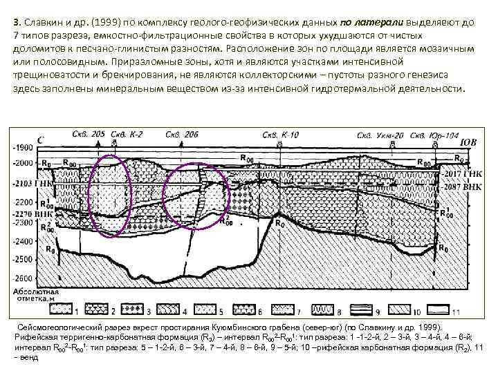 3. Славкин и др. (1999) по комплексу геолого-геофизических данных по латерали выделяеют до 7