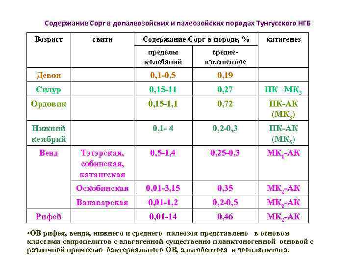 Нгб расшифровка