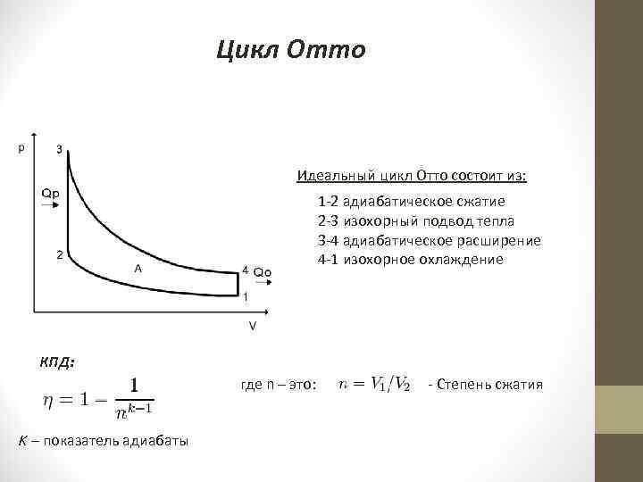 Цикл отто презентация