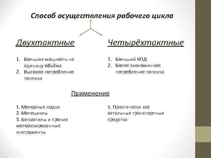 Способ осуществления рабочего цикла Двухтактные Четырёхтактные 1. Большая мощность на единицу объёма 2. Высокое