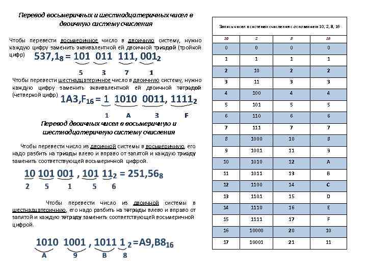 Шестнадцатеричное число в двоичное. Как переводить из двоичной в восьмеричную систему счисления. Как переводить из двоичной системы в восьмеричную. Перевести число из двоичной системы в восьмеричную. Как переводить числа из двоичной в восьмеричную систему счисления.