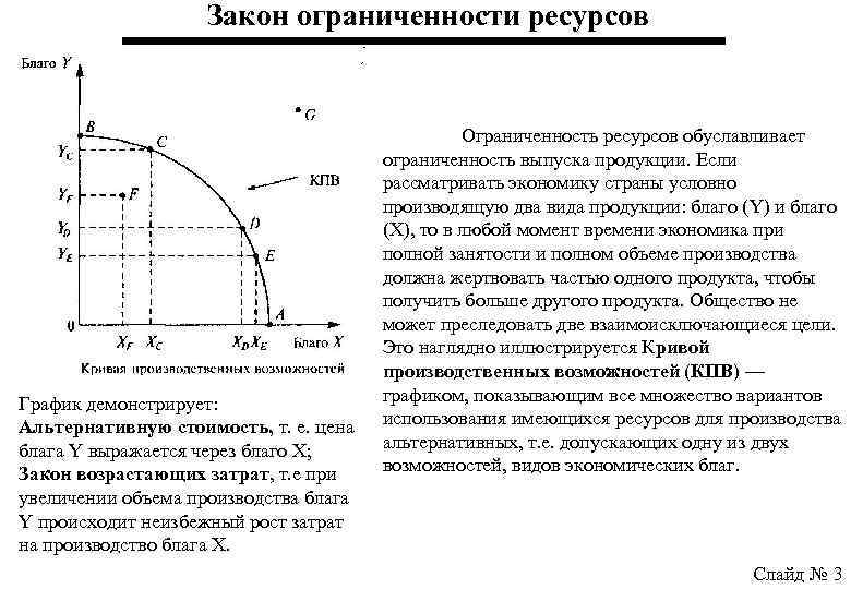 Закон ограниченности ресурсов График демонстрирует: Альтернативную стоимость, т. е. цена блага Y выражается через