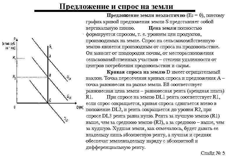 Предложение и спрос на земли Предложение земли неэластично (Еs = 0), поэтому график кривой