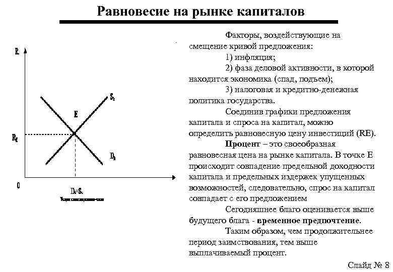 Равновесие на рынке капиталов Факторы, воздействующие на смещение кривой предложения: 1) инфляция; 2) фаза