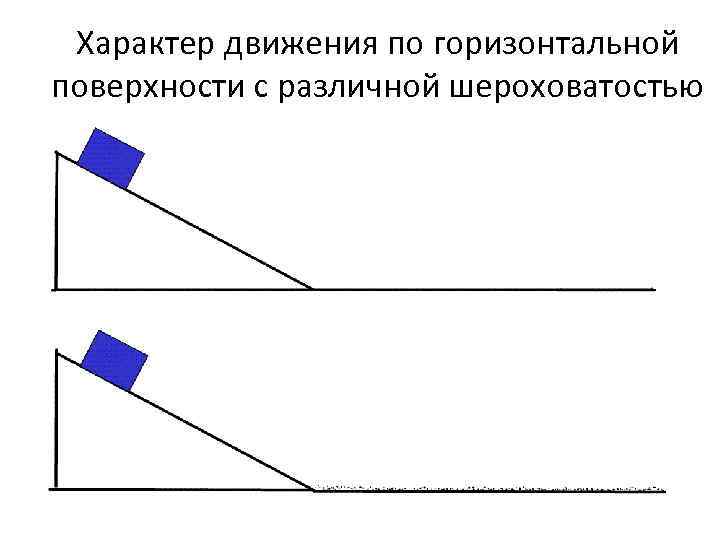 Характер движения по горизонтальной поверхности с различной шероховатостью 