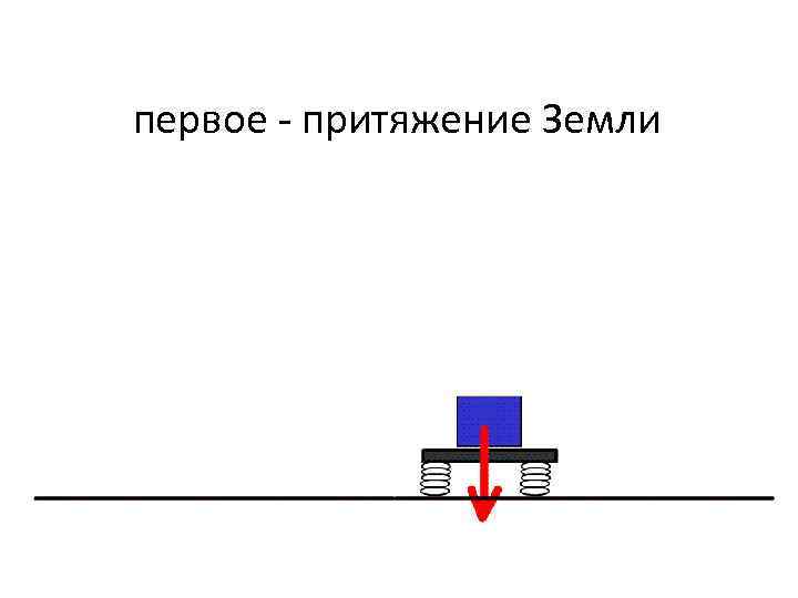 первое - притяжение Земли 