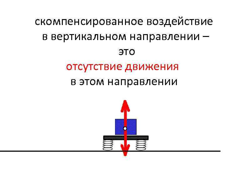 скомпенсированное воздействие в вертикальном направлении – это отсутствие движения в этом направлении 