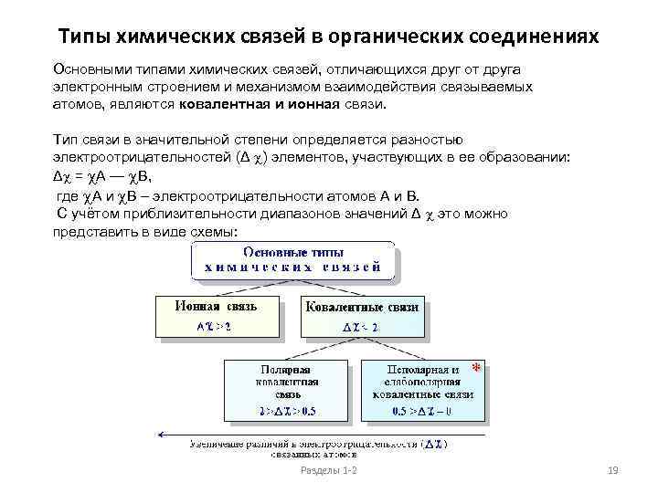 Типы химических связей в органических соединениях Основными типами химических связей, отличающихся друг от друга