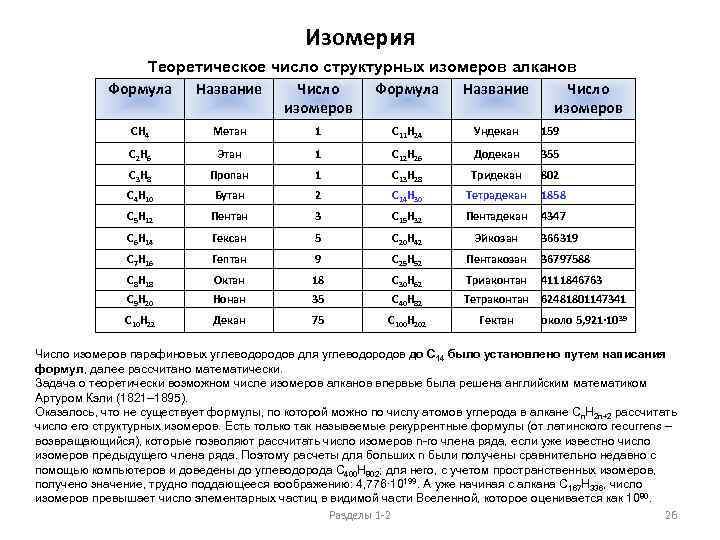 Изомерия Теоретическое число структурных изомеров алканов Формула Название Число изомеров СН 4 Метан 1