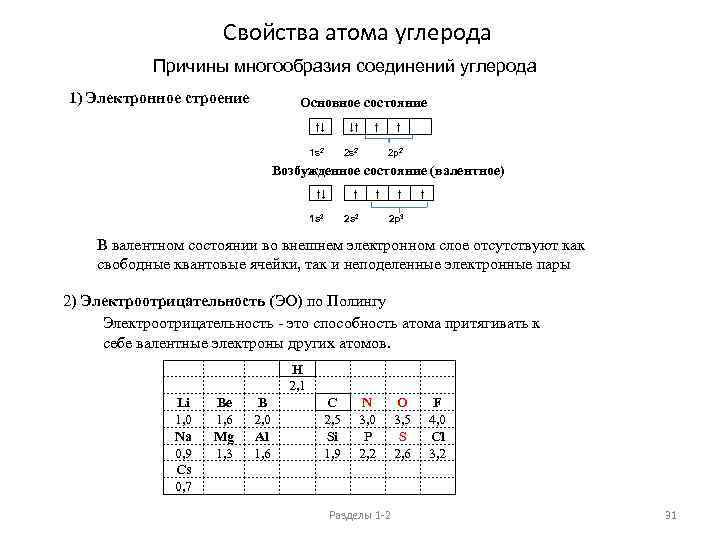 Свойства атома углерода Причины многообразия соединений углерода 1) Электронное строение Основное состояние ↑↓ ↓↑