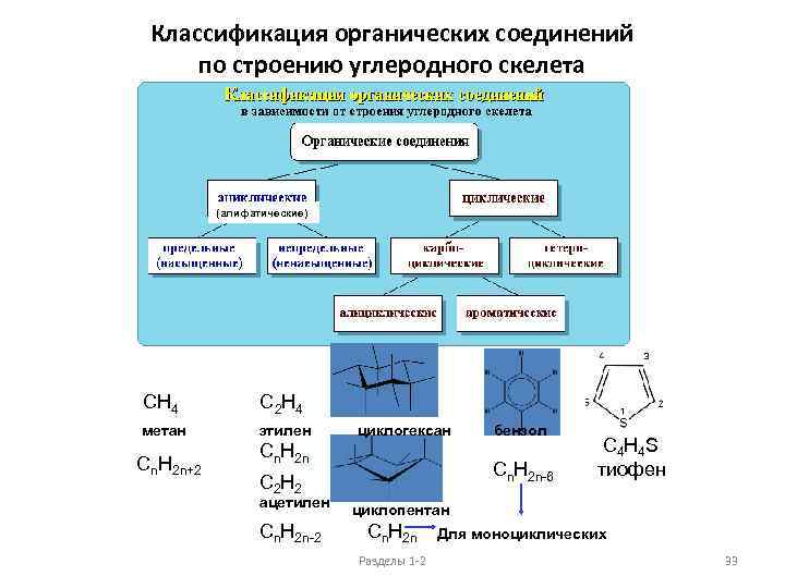 Классификация по углеродному скелету