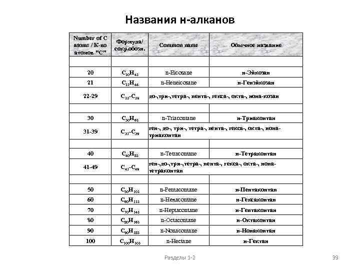 Названия н-алканов Number of C Формула/ atoms / К-во сокр. обозн. атомов 