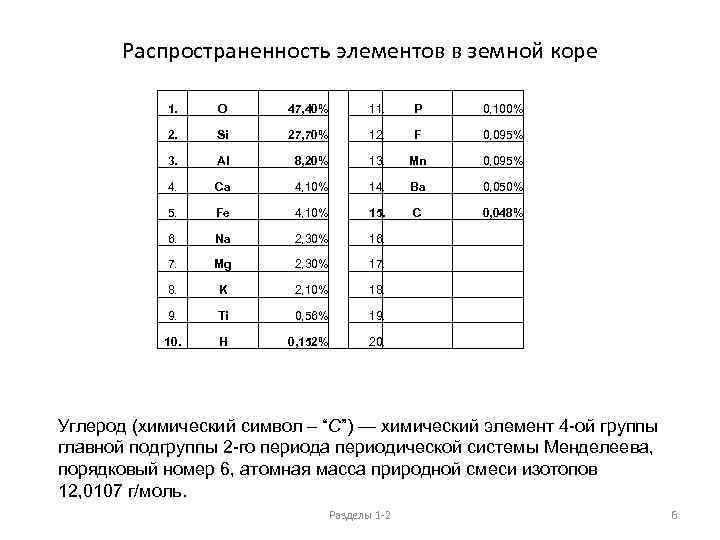 Распространенность элементов в земной коре 1. O 47, 40% 11. P 0, 100% 2.