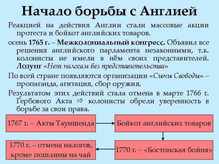 Начало борьбы с Англией Реакцией на действия Англии стали массовые акции протеста и бойкот