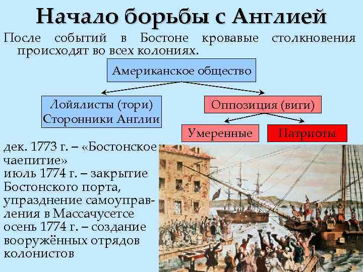 Начало борьбы с Англией После событий в Бостоне кровавые происходят во всех колониях. столкновения